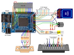 Hardware (FPGA) Retro Computer Emulation