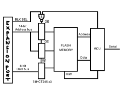 VIC-20 flash memory expansion